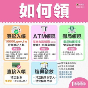 普發現金1萬如何領？