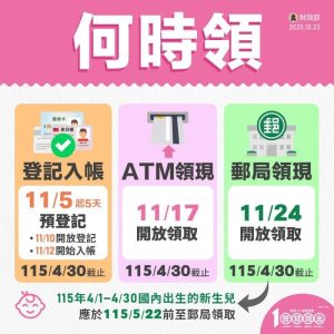 普發現金1萬何時領？