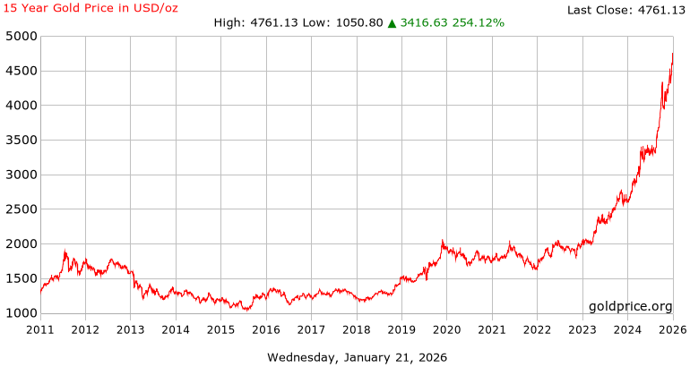 黃金借款是一種利用黃金作為抵押物的借款方式,允許借款人從當鋪或金融機構快速獲得現金。這種方式因為黃金的高度流動性和易於變現的特性,特別適合面臨急需資金情況的人群。相比於其他資產,黃金的穩定性和普遍接受度使其成為抵押貸款中的理想選擇。