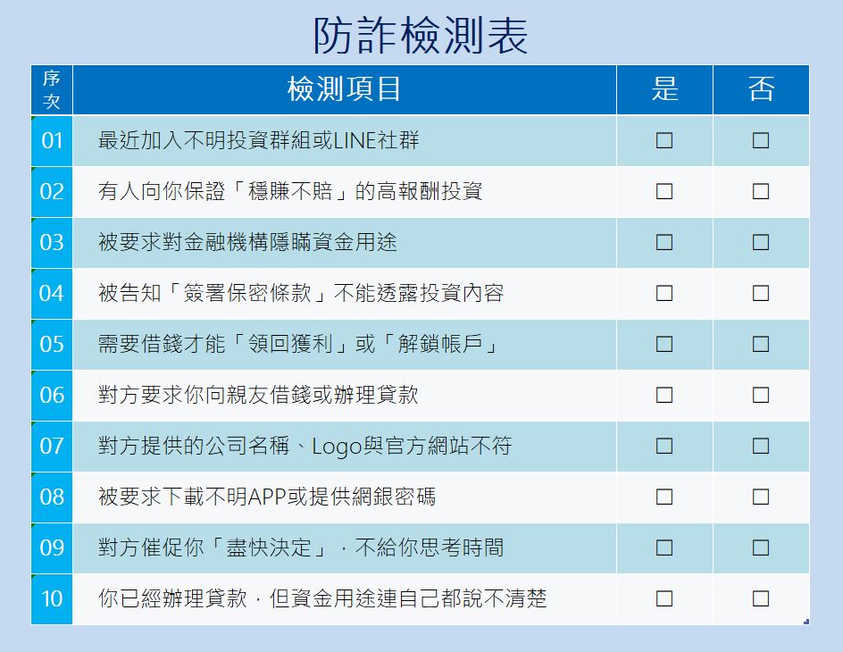 請仔細檢視以下項目,若符合 3項以上,請立即暫停任何借貸或匯款行為,並尋求專業協助。OK111貼心提醒: 若您符合上述任一情況,請立即撥打 165反詐騙專線,或透過OK111貸款媒合平台聯繫合法專業的貸款顧問,為您檢視貸款需求與潛在風險。